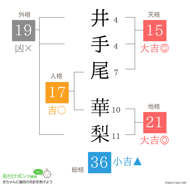 井手尾 華梨さんの姓名判断結果
