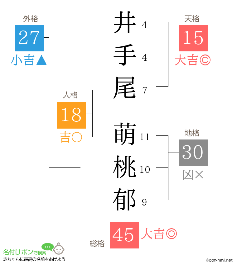 井手尾 萌桃郁さんの姓名判断結果