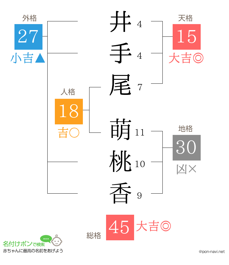 井手尾 萌桃香さんの姓名判断結果