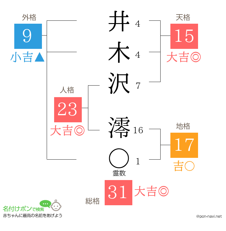 井木沢 澪さんの姓名判断結果