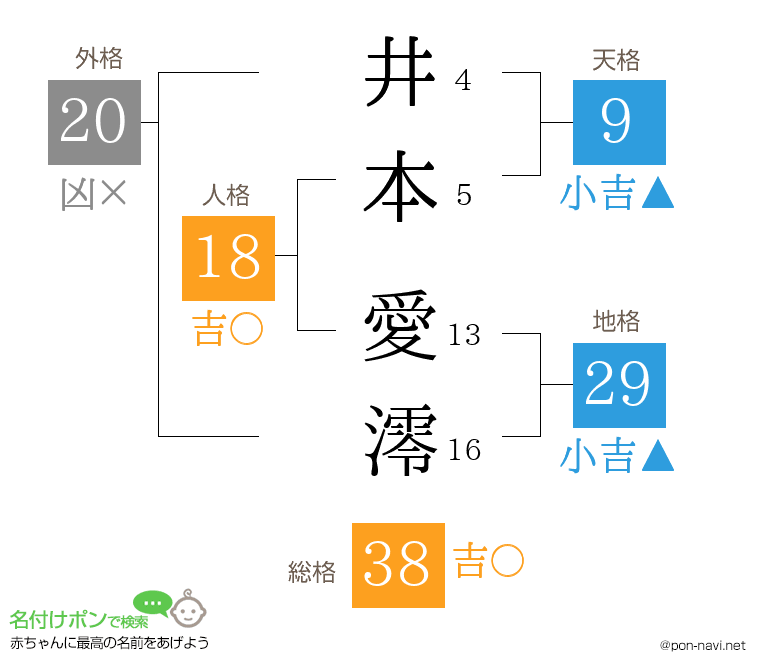 井本 愛澪さんの姓名判断結果