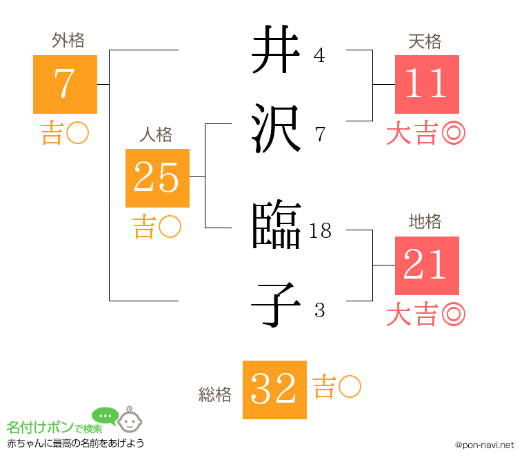 井沢 臨子さんの姓名判断結果