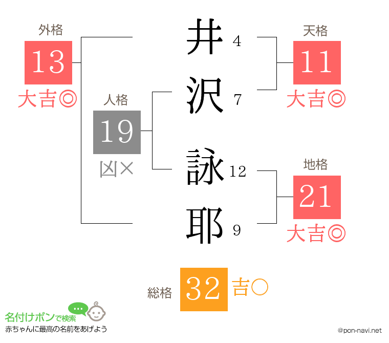 井沢 詠耶さんの姓名判断結果