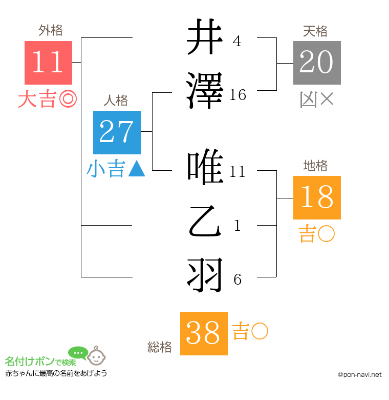 井澤 唯乙羽さんの姓名判断結果