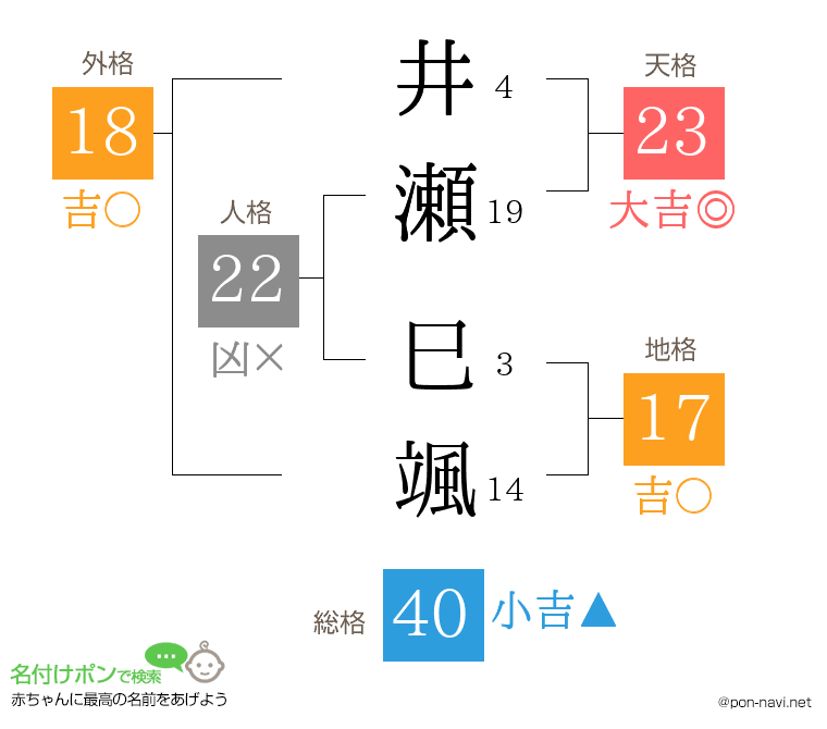 井瀬 巳颯さんの姓名判断結果