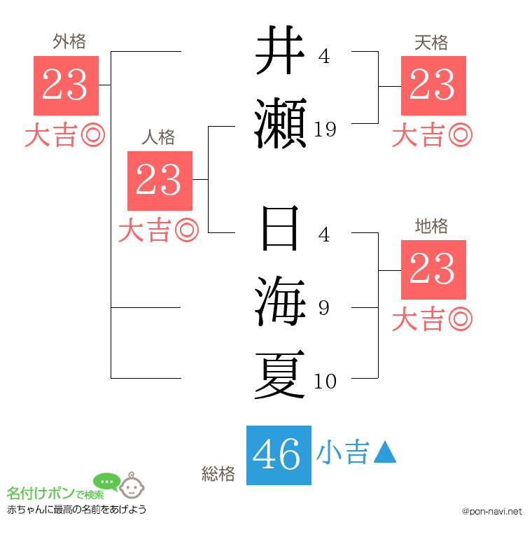 井瀬 日海夏さんの姓名判断結果