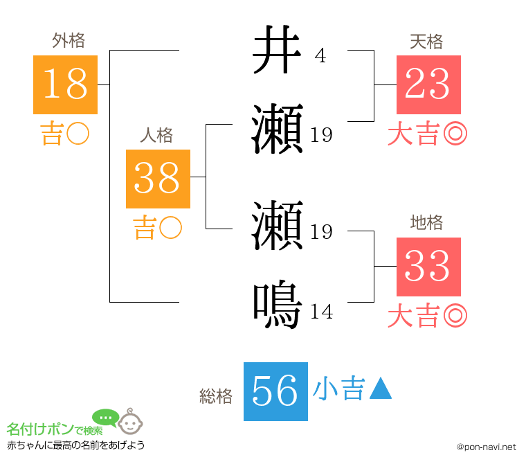井瀬 瀬鳴さんの姓名判断結果