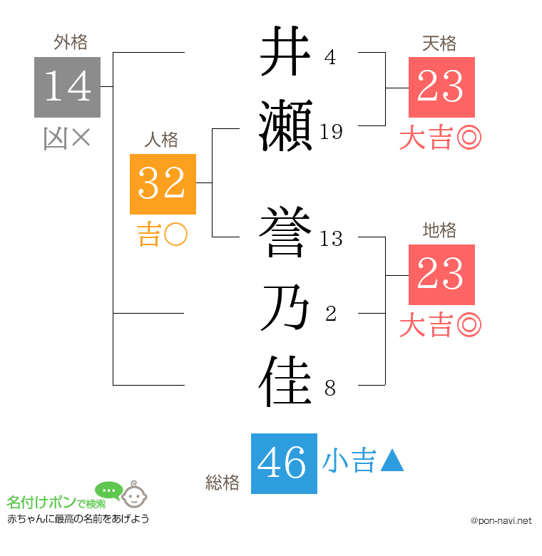 井瀬 誉乃佳さんの姓名判断結果