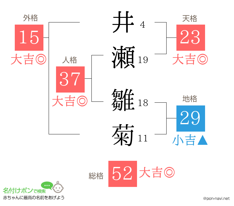 井瀬 雛菊さんの姓名判断結果