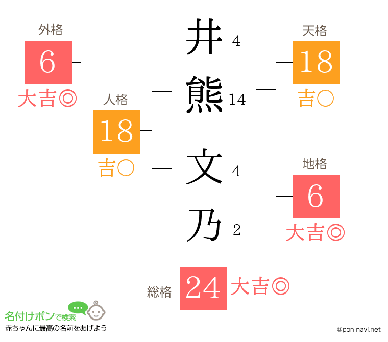 井熊 文乃さんの姓名判断結果