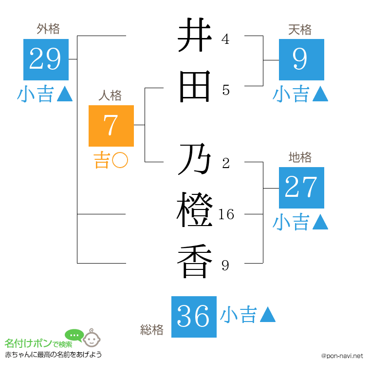 井田 乃橙香さんの姓名判断結果