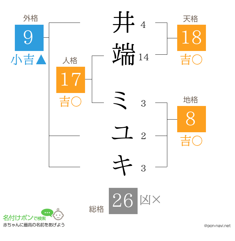 井端 ミユキさんの姓名判断結果