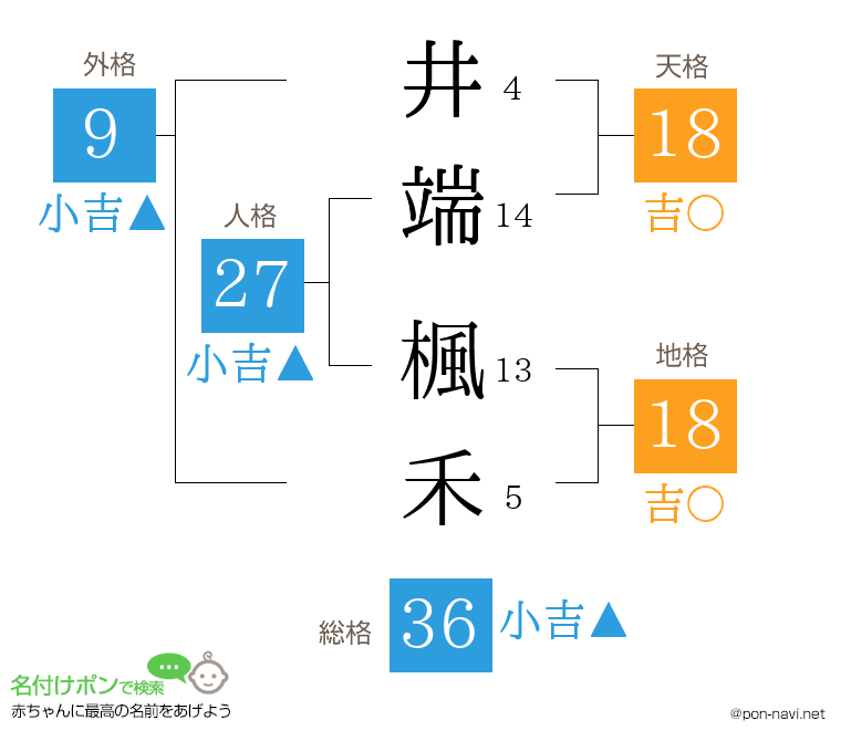井端 楓禾さんの姓名判断結果