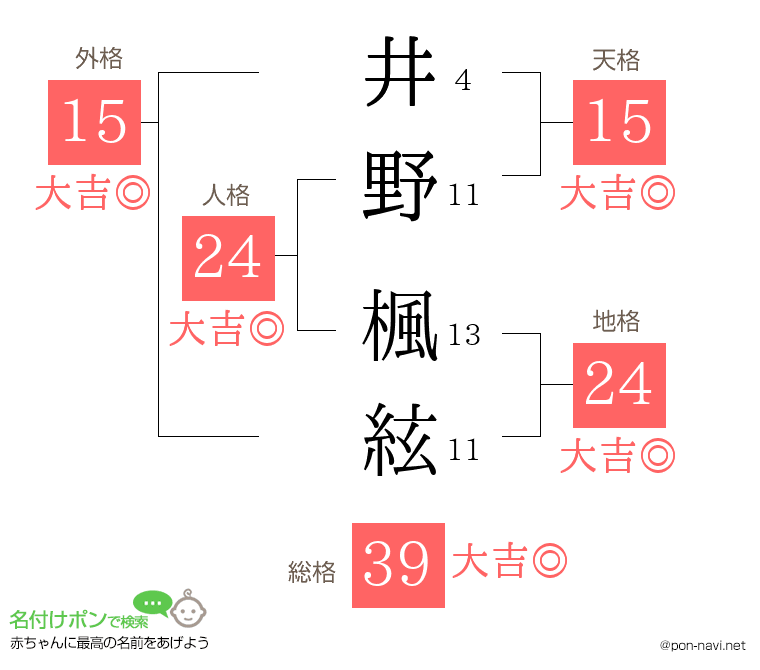 井野 楓絃さんの姓名判断結果