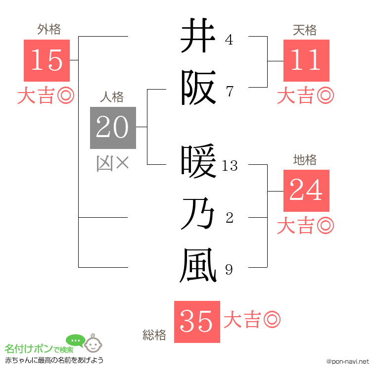 井阪 暖乃風さんの姓名判断結果
