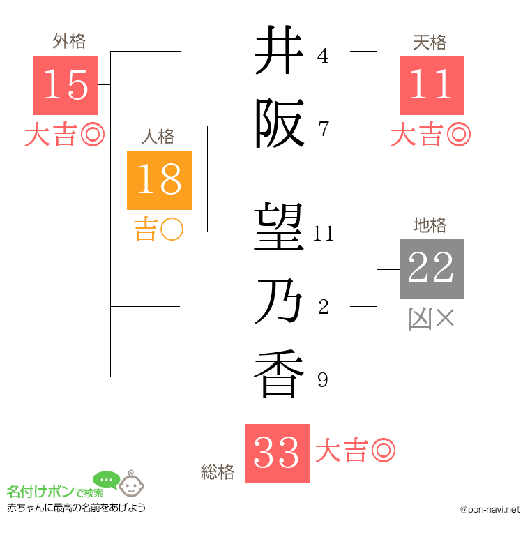 井阪 望乃香さんの姓名判断結果