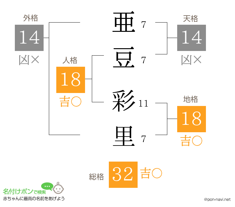 亜豆 彩里さんの姓名判断結果
