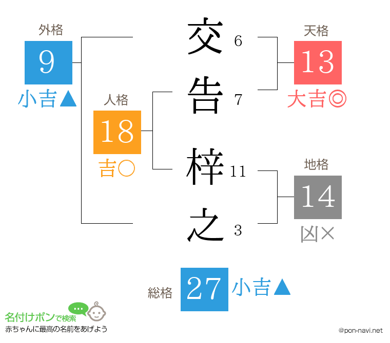 交告 梓之さんの姓名判断結果