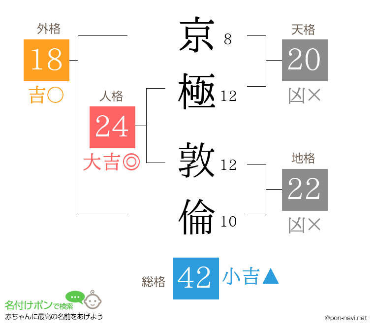 京極 敦倫さんの姓名判断結果