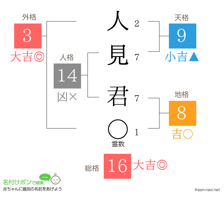 人見 君さんの姓名判断結果