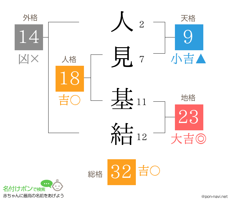 人見 基結さんの姓名判断結果