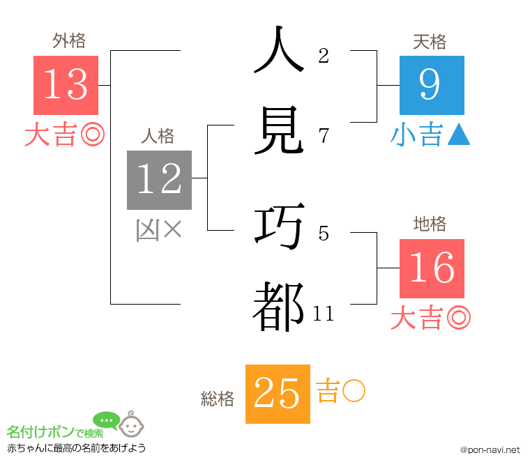 人見 巧都さんの姓名判断結果