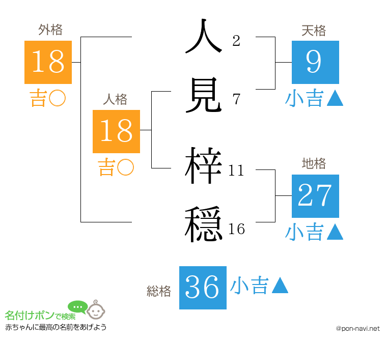 人見 梓穏さんの姓名判断結果