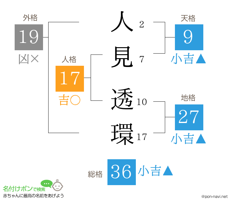 人見 透環さんの姓名判断結果