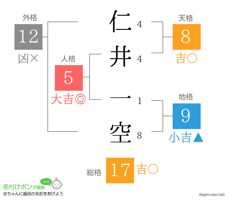 仁井 一空さんの姓名判断結果