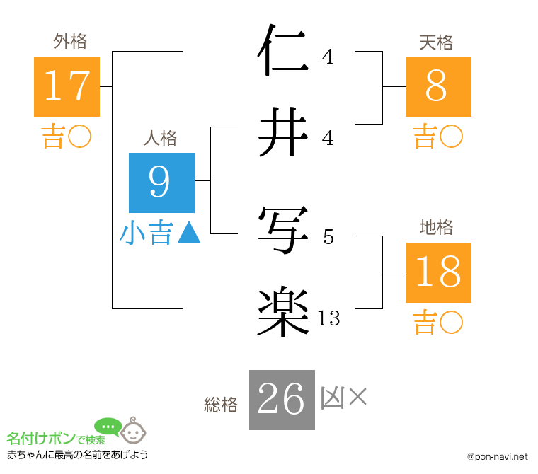 仁井 写楽さんの姓名判断結果
