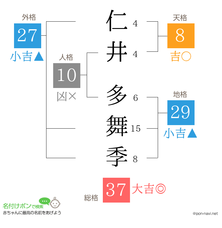 仁井 多舞季さんの姓名判断結果