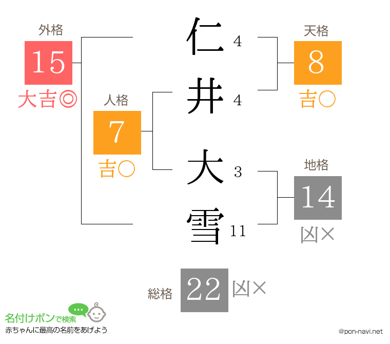 仁井 大雪さんの姓名判断結果