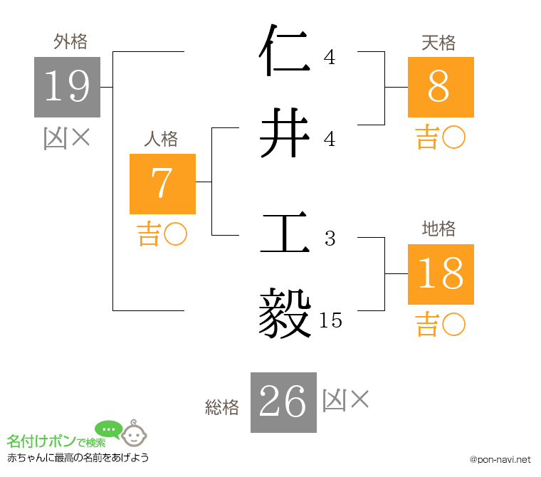 仁井 工毅さんの姓名判断結果