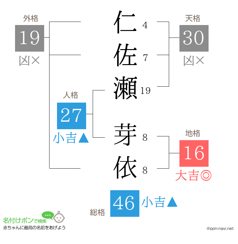 仁佐瀬 芽依さんの姓名判断結果