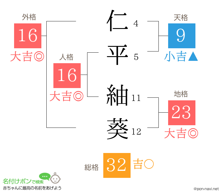仁平 紬葵さんの姓名判断結果