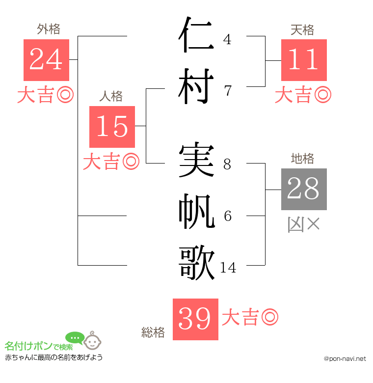 仁村 実帆歌さんの姓名判断結果