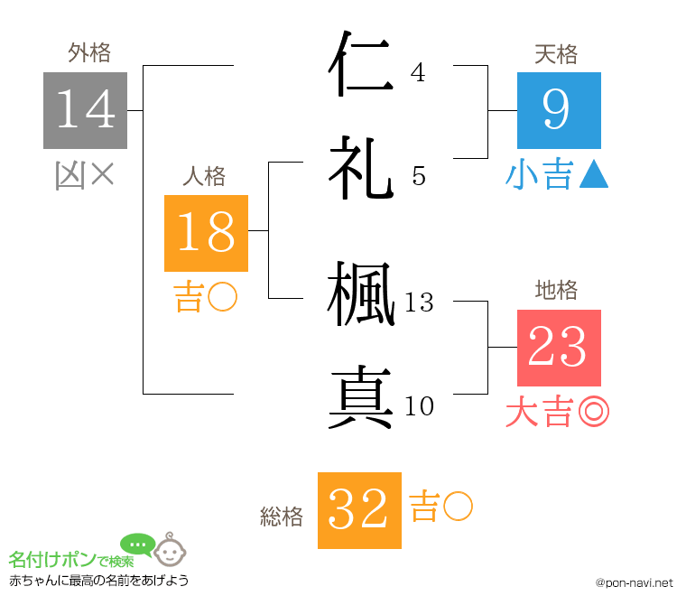 仁礼 楓真さんの姓名判断結果