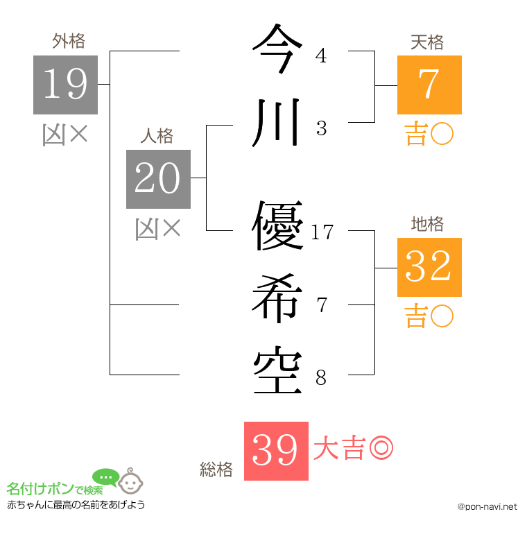 今川 優希空さんの姓名判断結果