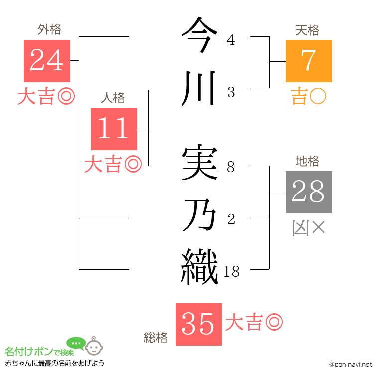 今川 実乃織さんの姓名判断結果