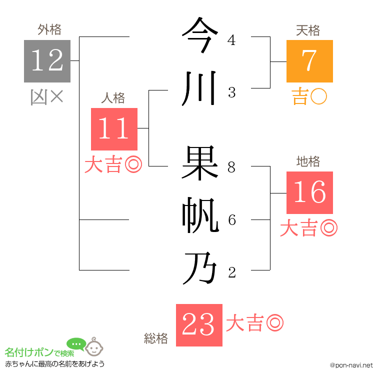 今川 果帆乃さんの姓名判断結果