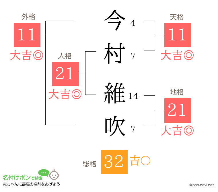 今村 維吹さんの姓名判断結果