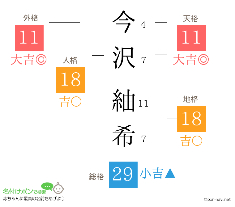 今沢 紬希さんの姓名判断結果