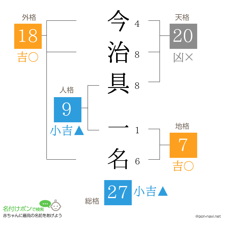今治具 一名さんの姓名判断結果