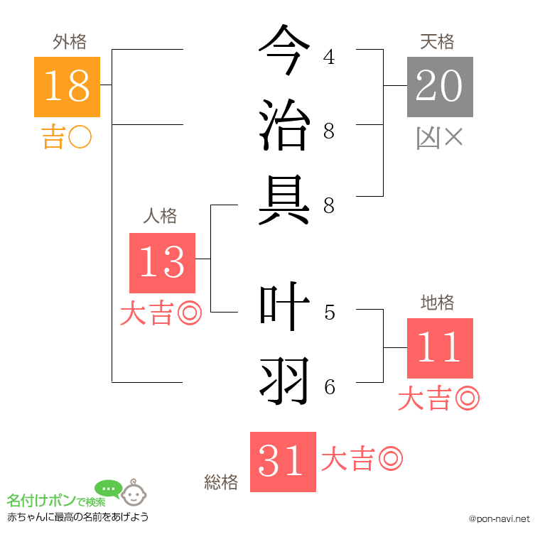 今治具 叶羽さんの姓名判断結果