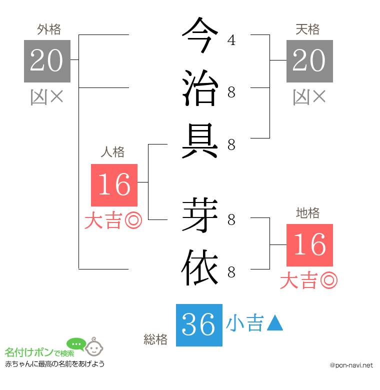 今治具 芽依さんの姓名判断結果