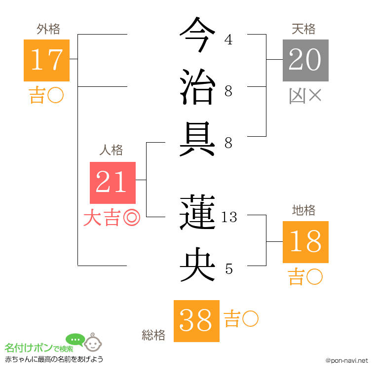 今治具 蓮央さんの姓名判断結果