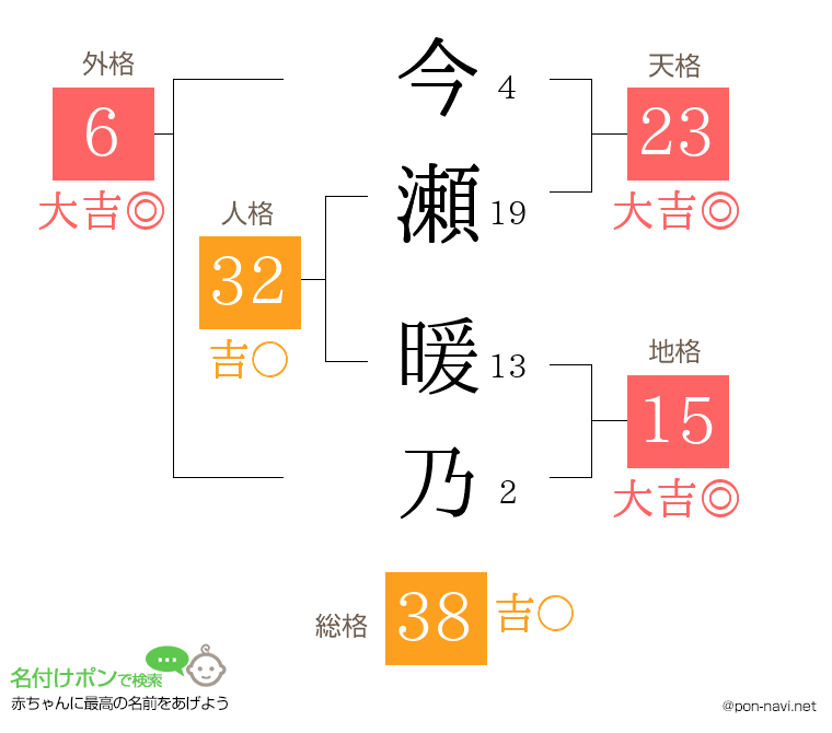 今瀬 暖乃さんの姓名判断結果