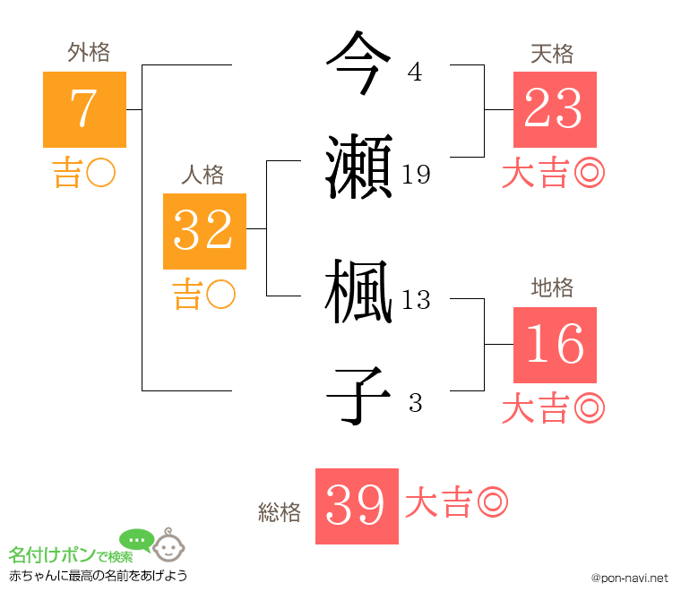 今瀬 楓子さんの姓名判断結果