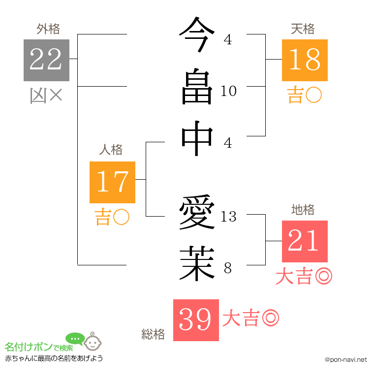 今畠中 愛茉さんの姓名判断結果