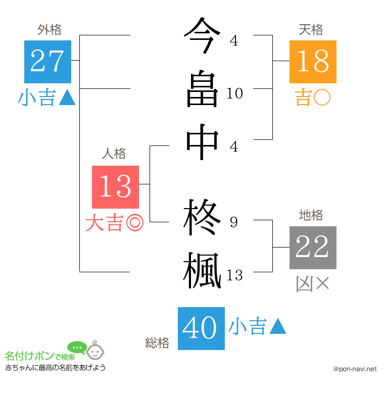 今畠中 柊楓さんの姓名判断結果